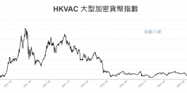 香港HKVAC加密货币指数细则公布！BCH、LTC、BNB等30个币种构成