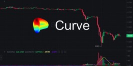 Curve稳定币池遭黑客攻击、损失2676万美元！CRV暴跌近20％