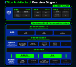 Titan Network是什么？Titan Network官网，Titan Network注册，Titan Network下载