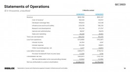Roblox 2023Q2财报公布：日活6550万，净亏损2.822亿元