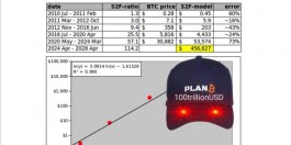PlanB：比特币下次减半上看50万美元！S2F模型没失败