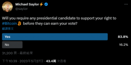 Michael Saylor民调：84%的人赞成美国总统参选人公开力挺比特币